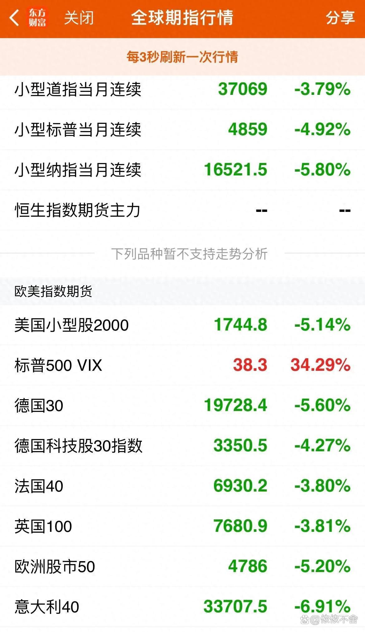 九游官网官-FTX遭遇大幅下滑超349%，投资者恐慌性抛售