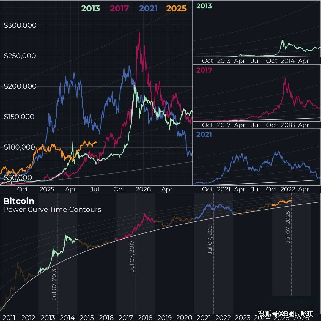 方官网下载-ARB冲破美联储美元大关，牛市是否已来临？