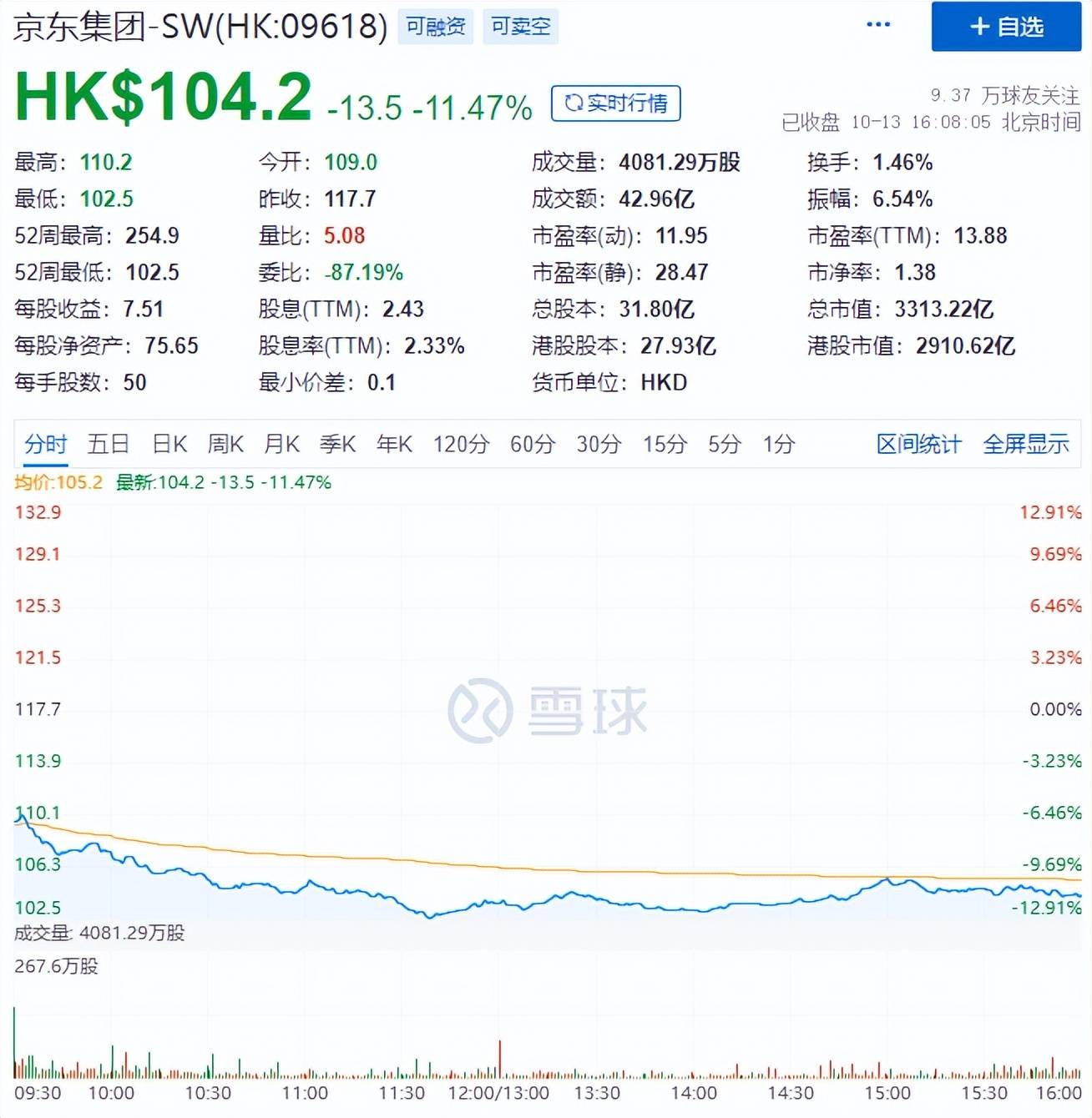 九游娱乐-FTX遭遇大幅下滑超417%，投资者恐慌性抛售