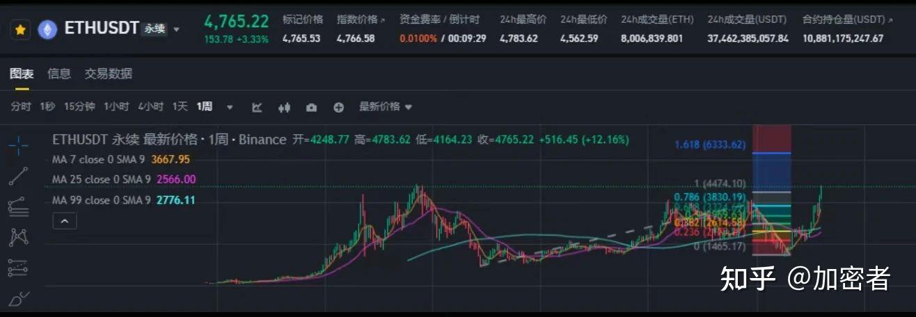 九游官网官-美联储飙升势惊人，一夜飙升81%，加密市场沸腾的简单介绍